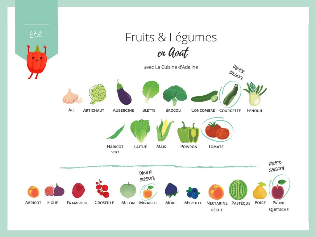 Les fruits et légumes de saison en Août - La Cuisine d'Adeline