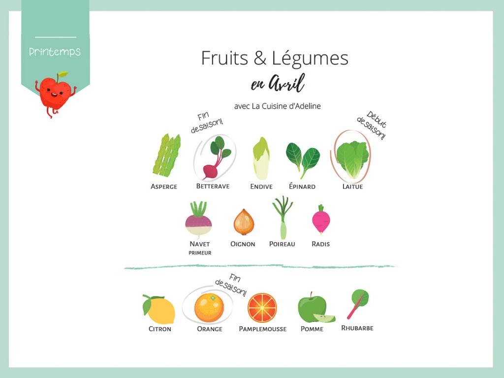 Fruits et légumes de saison en Avril (+idées recettes) - La Cuisine d ...