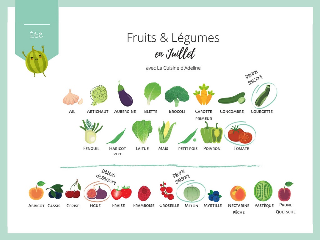 Calendrier des fruits et légumes de saison - La Cuisine d'Adeline